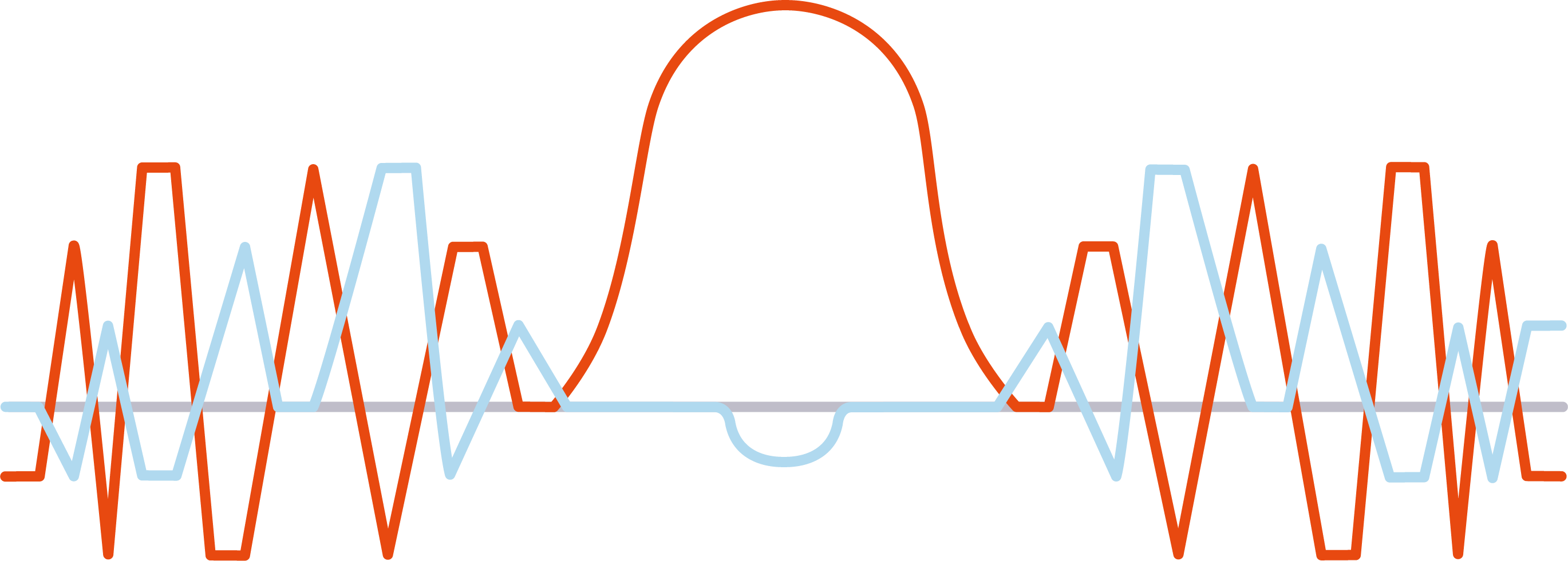 CC Method Graphic
